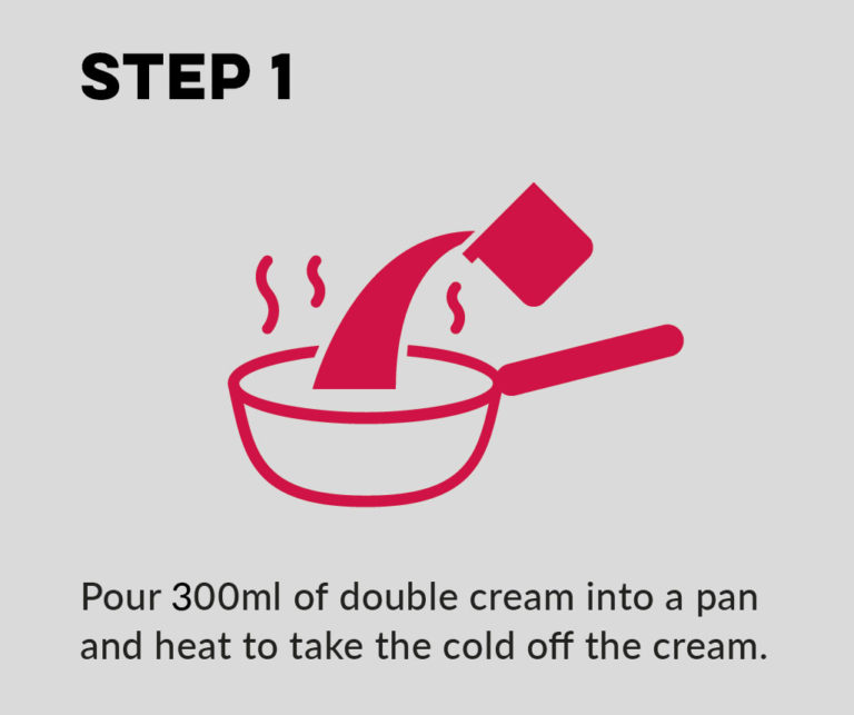 How to Sauce Guide How to cook with sauces and marinades