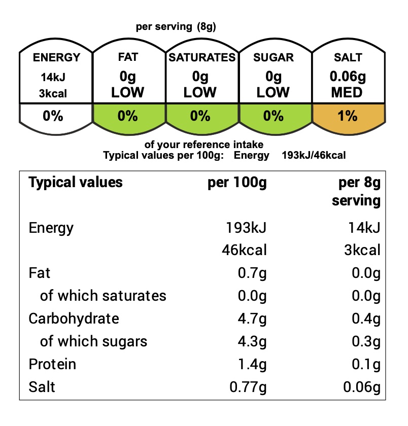 White wine Nut Info